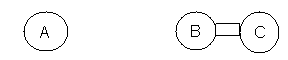 Distance from A to B