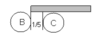 Measuring A to B using B to C