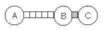 A to B to C